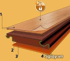 Thu mua sàn gỗ cũ giá cao, sàn gỗ qua sử dụng 0978827085 - 2
