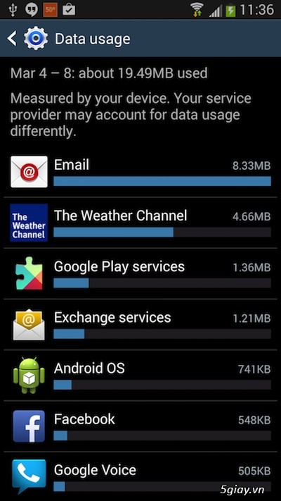 Những cách tiết kiệm phí 3G trên Android - 4