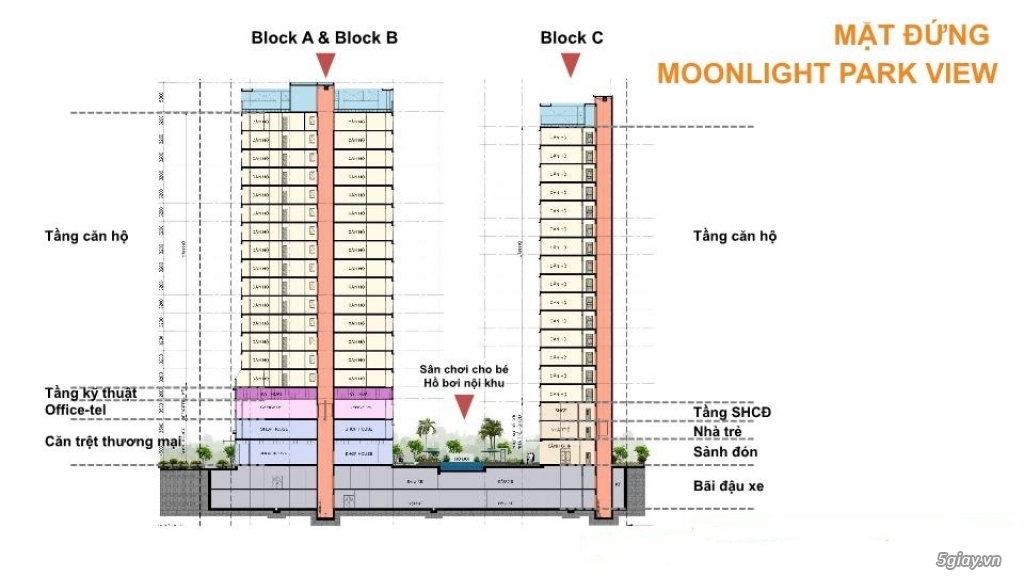 Cơ hội đầu tư sinh lời cao từ đất nền và căn hộ, nhiều ưu đãi hấp dẫn - 7