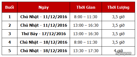 KHAI GIẢNG KHÓA KIỂM SOÁT NỘI BỘ & QUẢN TRỊ RỦI RO DOANH NGHIỆP
