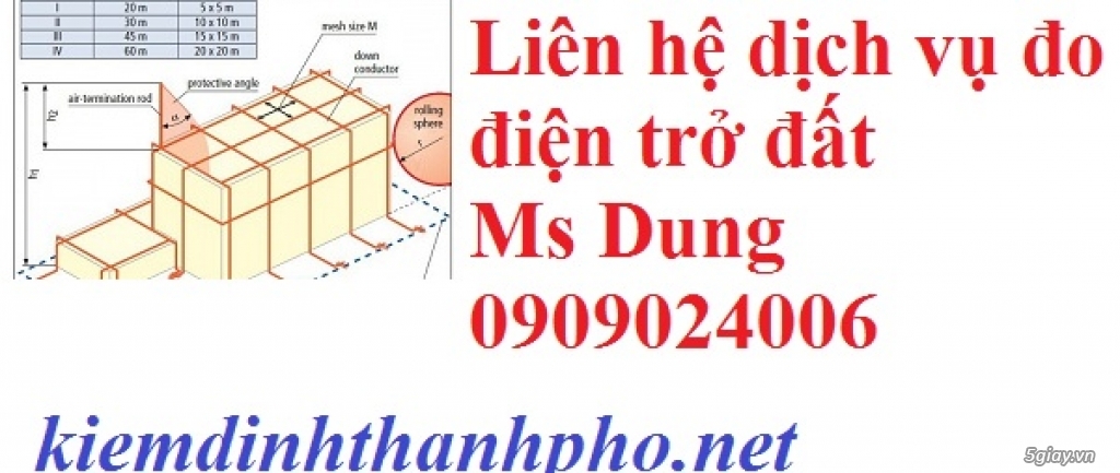 Tại sao phải đo điện trở đất, chúng ta đo điện trở tiếp địa để làm gì? - 42