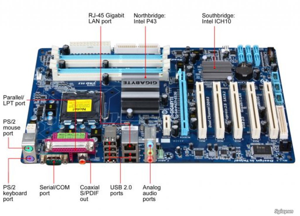 Tư vấn mua linh kiện máy tính