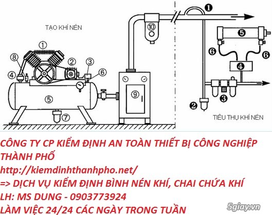 KIỂM ĐỊNH AN TOÀN MÁY NÉN KHÍ, thời hạn kiểm định an toàn máy nén khí