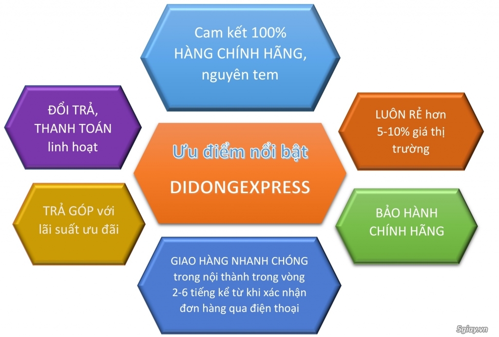 DidongExpress.vn - Samsung J5 Prime ra mắt với giá chỉ 4tr490k cho anh em 5giay - 3