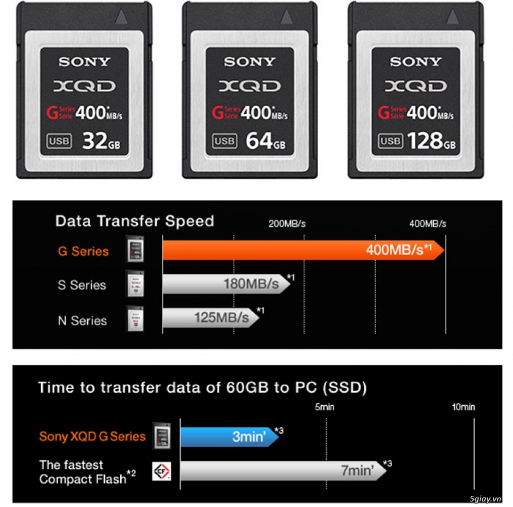 Thanh lý thẻ nhớ XQD 64GB, tốc độ cực nhanh cho dân chuyên nghiệp - 2