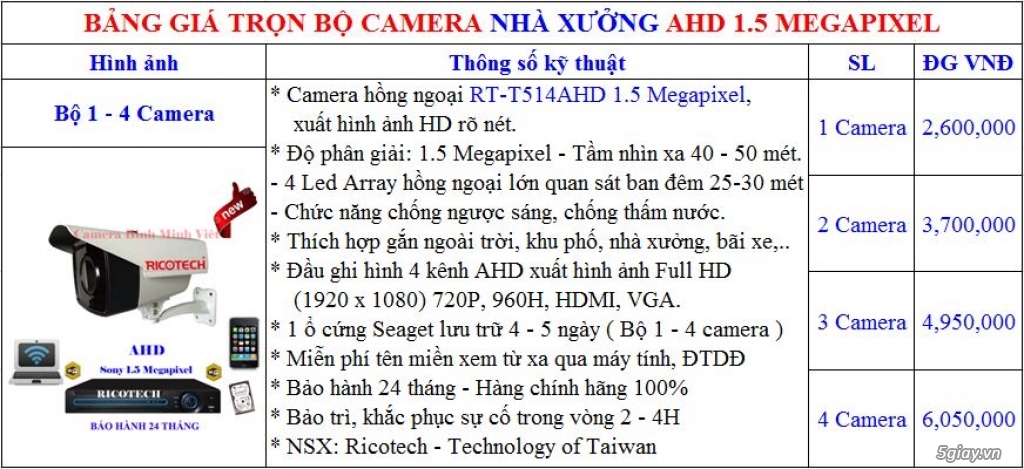 Lắp đặt camera quan sát tại Bình Minh Việt