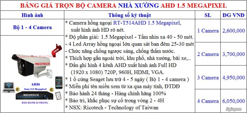 Lắp đặt camera quan sát tại Bình Minh Việt