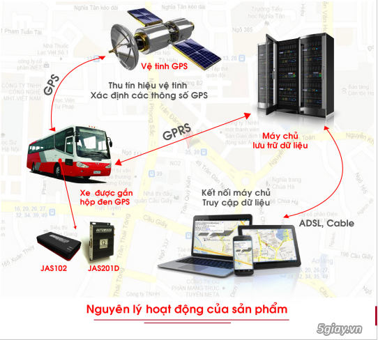 Bộ GTVT Đồng Nai - giám sát hành trình,hợp tác xã kinh doanh vận tải - 1