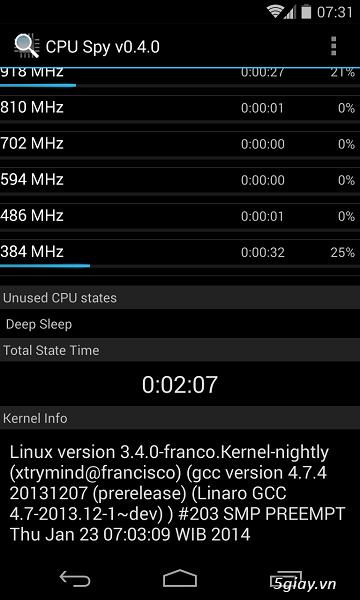 [Kiến thức Android] Kernel là gì? - HOCHOIMOINGAY.com