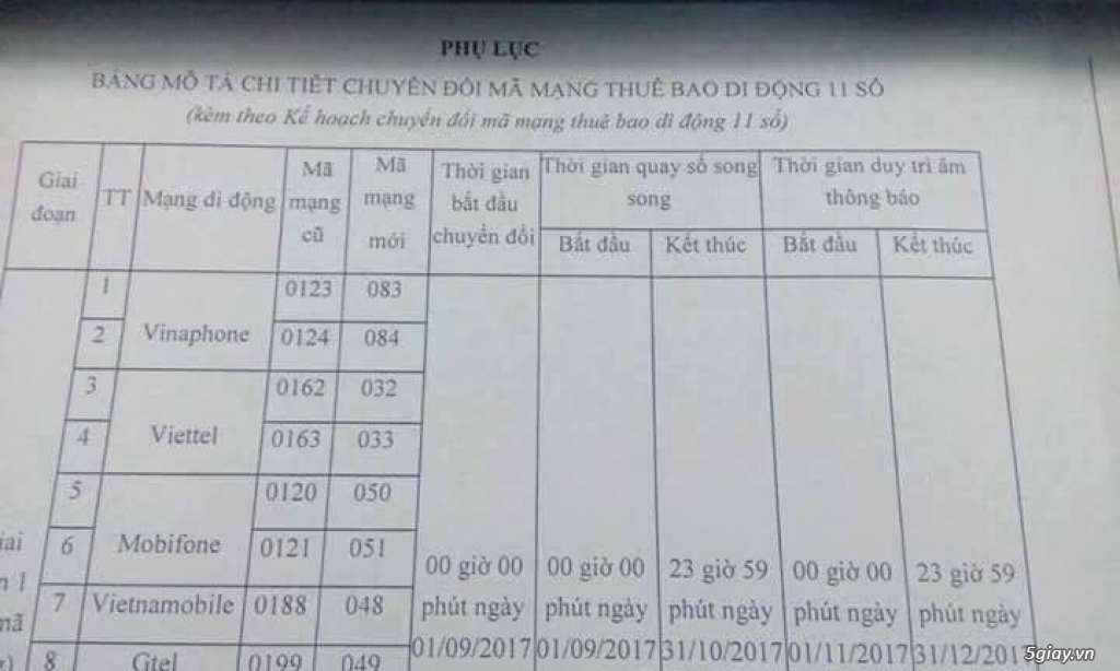 Đại thần tài 79.79.79 và 79.79