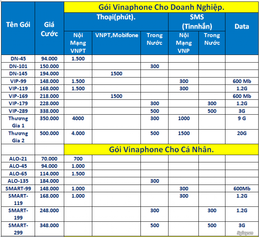 Khuyến mãi Vinaphone tháng 4/2017