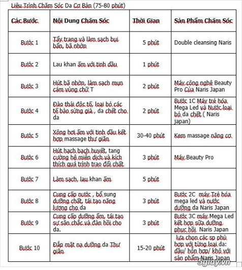 Nhượng rẻ phiếu massage spa dưỡng da dành cho nữ sp Naris Japan! - 2