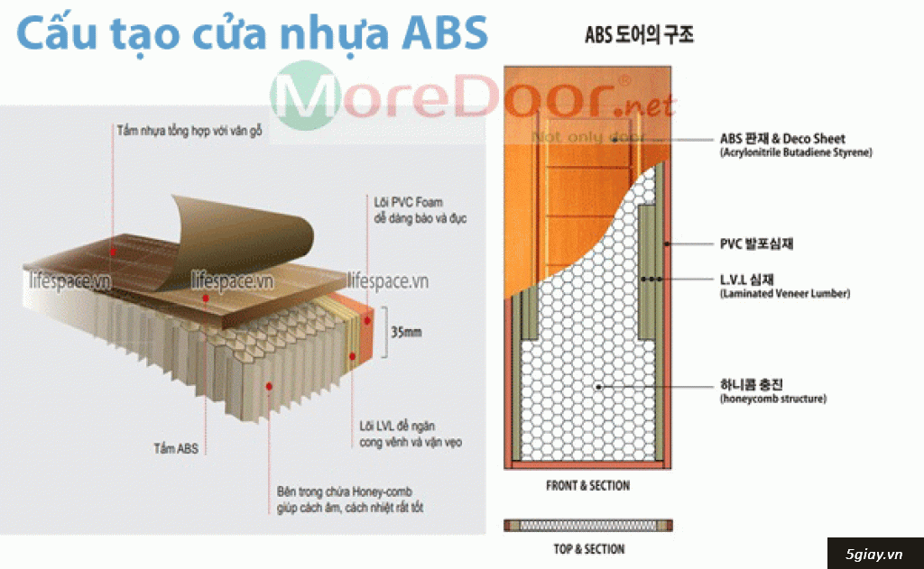 Cửa nhựa ABS Hàn Quốc lắp cho Cửa nhà tắm, Cửa phòng vệ sinh - 1
