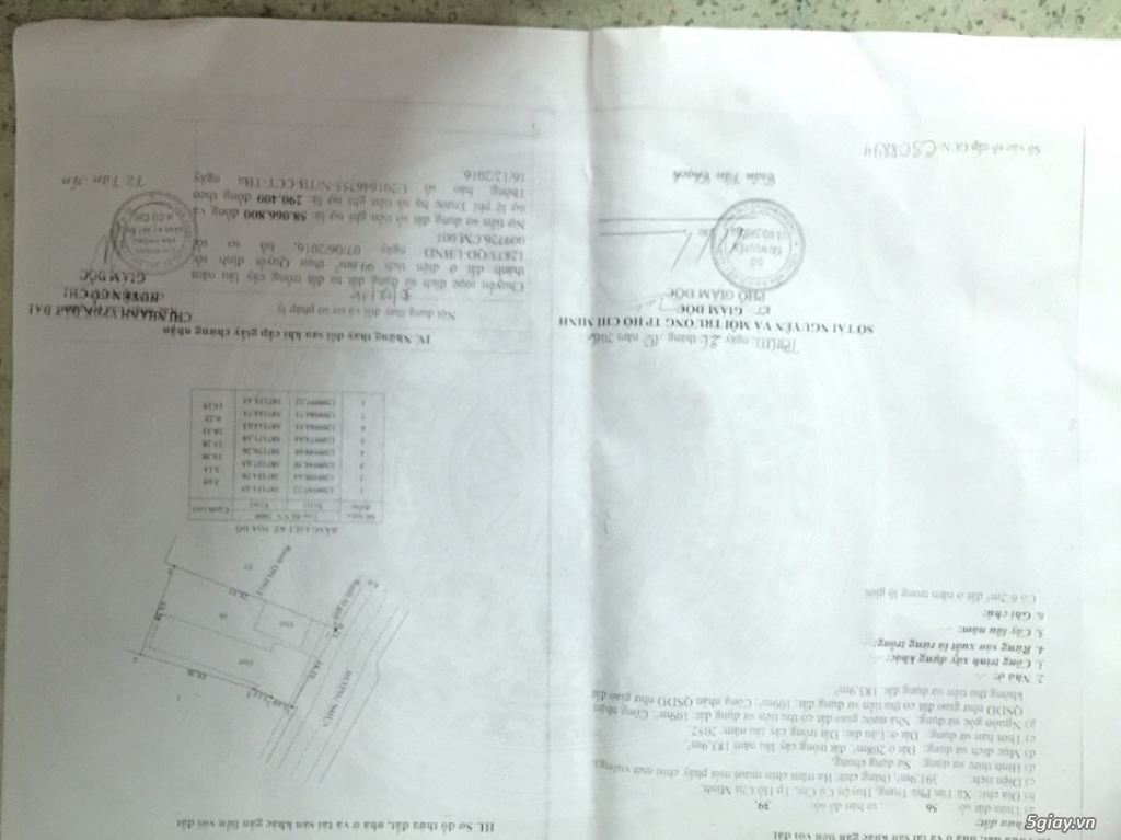 Bán nhà mặt tiền huyện Củ Chi - 1