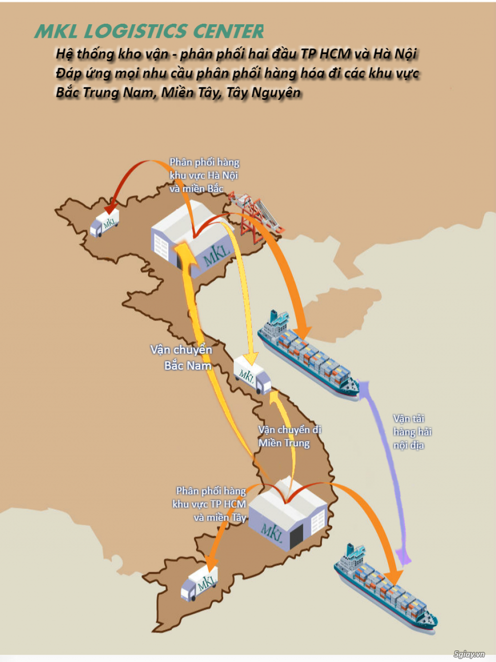 [Mekong Logistics]Vận chuyển-phân phối hàng hóa TPHCM- Đà Nẵng- Hà Nội - 2