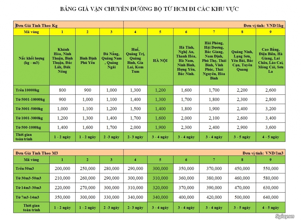 [Mekong Logistics]Vận chuyển-phân phối hàng hóa TPHCM- Đà Nẵng- Hà Nội - 1