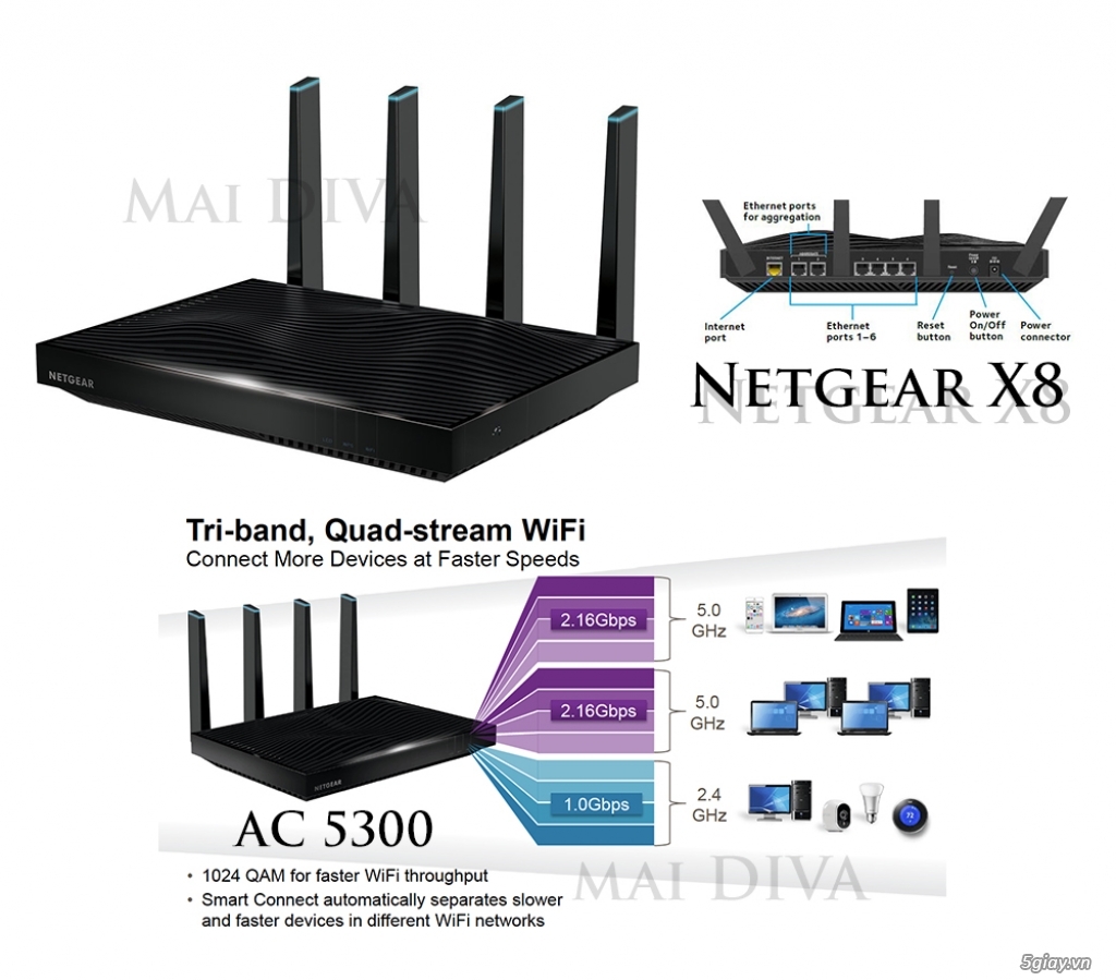 Router cao cấp Netgear X8, loa Marshall Stanmore chính hãng nhập Mỹ