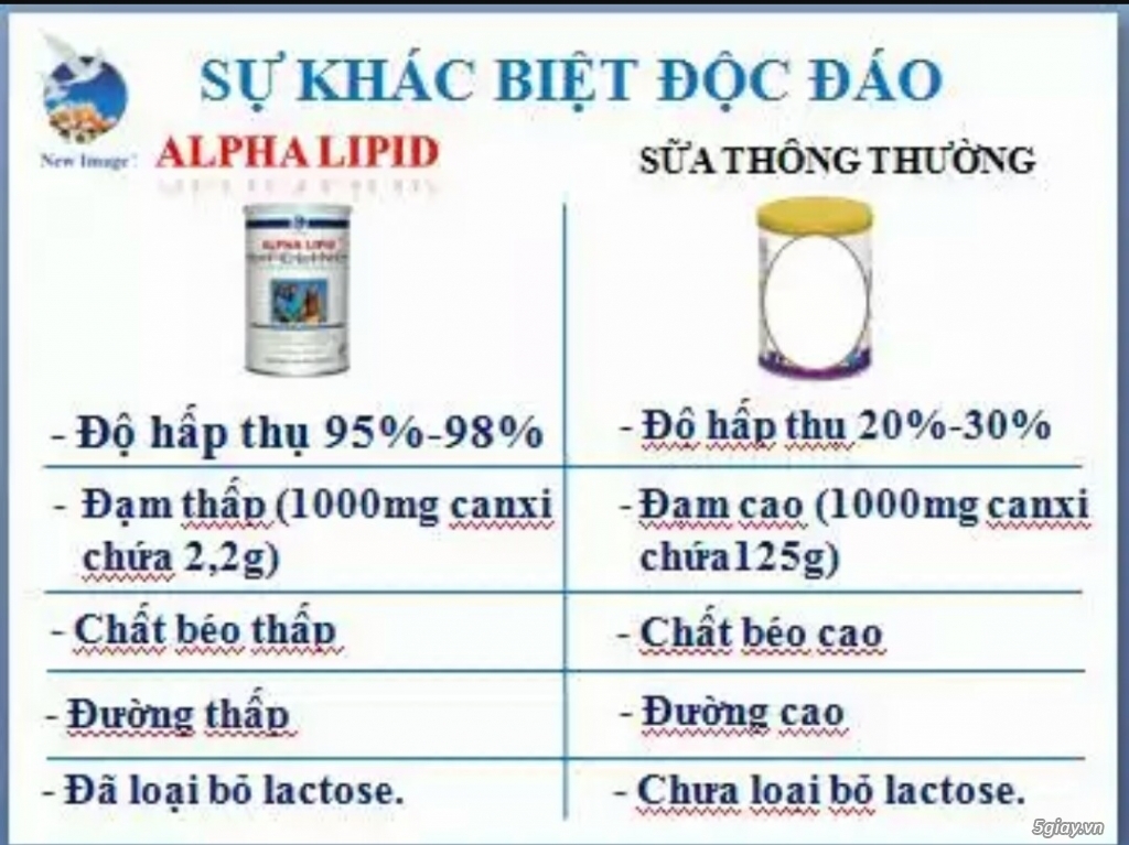 Sữa non Alpha Lipid từ New Zealand - 2