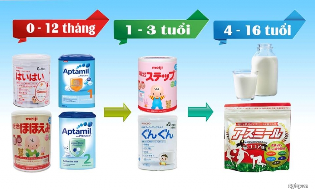Sữa tăng trưởng chiều cao Asumiru - 6