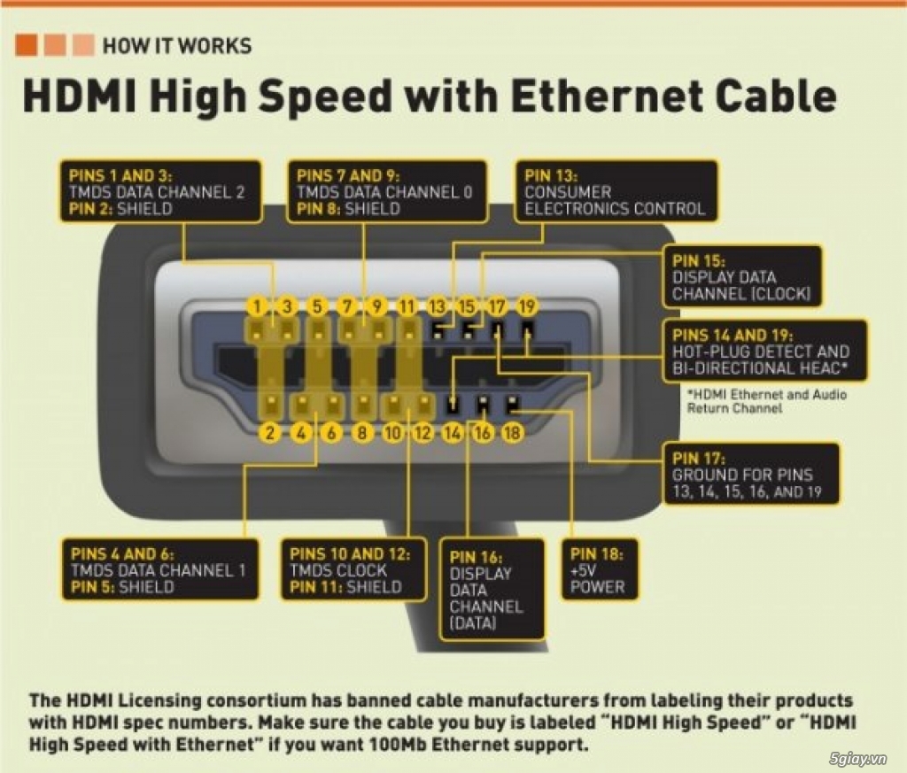 Cáp HDMI chính hãng ISIGNIA xách tay từ Mỹ
