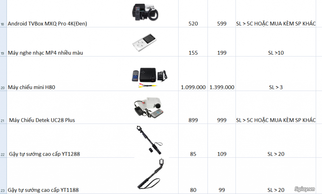 bán camera quan sát IP và 1 số phụ kiện công nghệ - 2