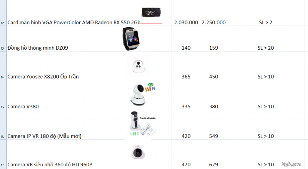 bán camera quan sát IP và 1 số phụ kiện công nghệ