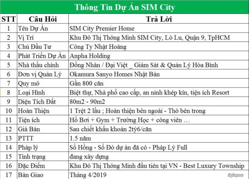 Khu Đô Thị Thông Minh Đầu Tiên VN - Ck 16% - 21tr/m2 - Nhà Phố Q.9