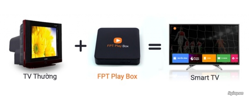 Q.9 : bán FPT Playbox chính hãng