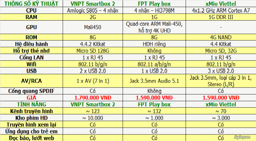 Smartbox TV VNPT 2 (tivibox) rẻ nhất - 1