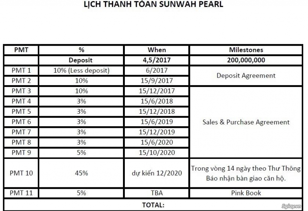 Sunwah Pearl - ngay quận 1, ven sông SG. Chiết khấu 3% trên giá bán... - 1