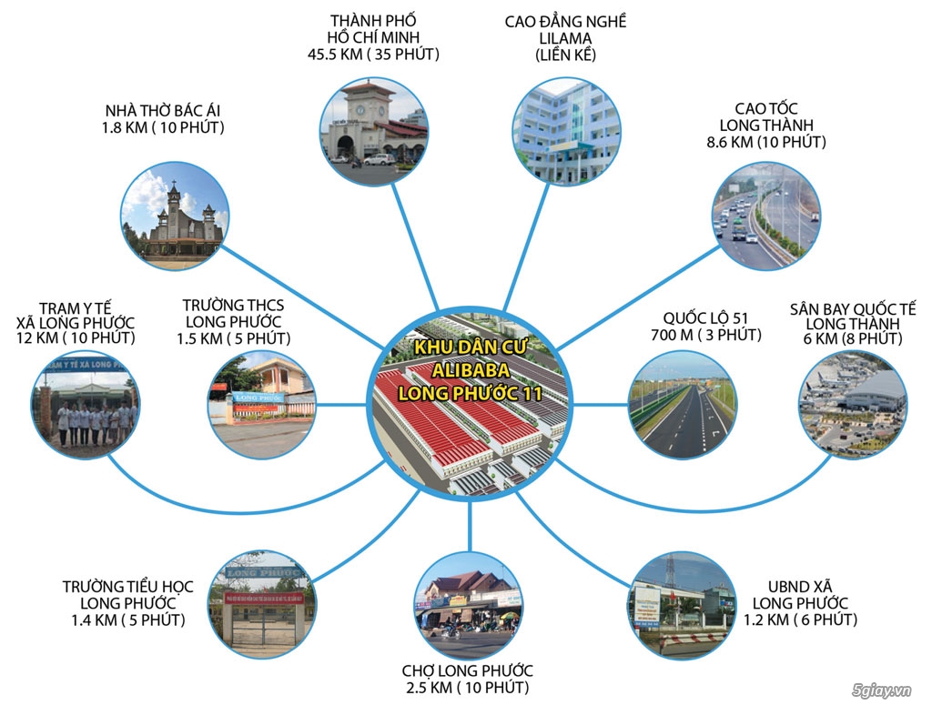 Đất nền đầu tư sinh lời Khu vực sân bay Long Thành Đồng Nai