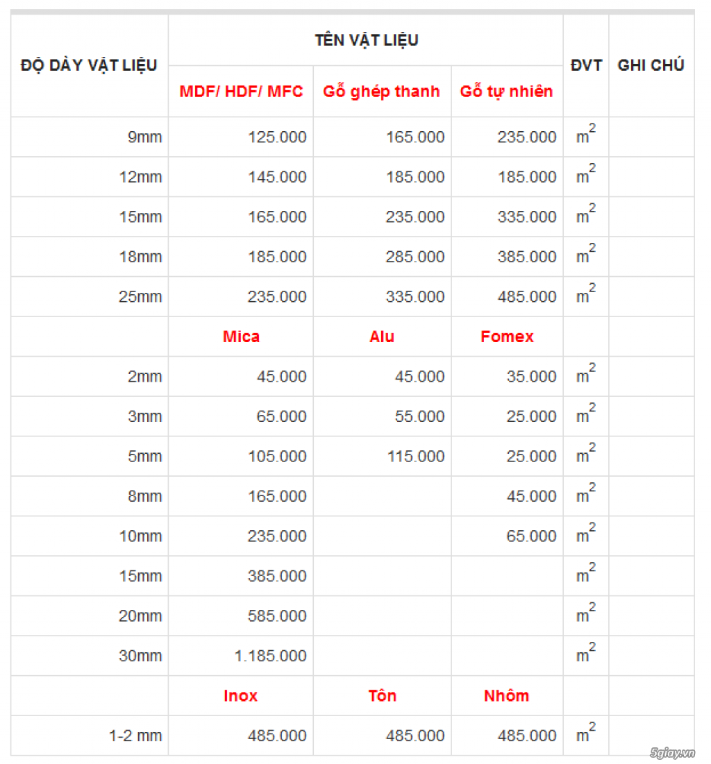 Báo giá cắt khắc CNC - 1