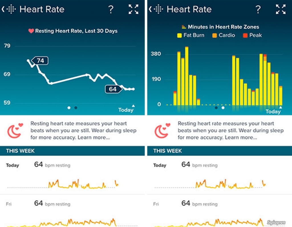 Fitbit Alta HR newfullbox - 1