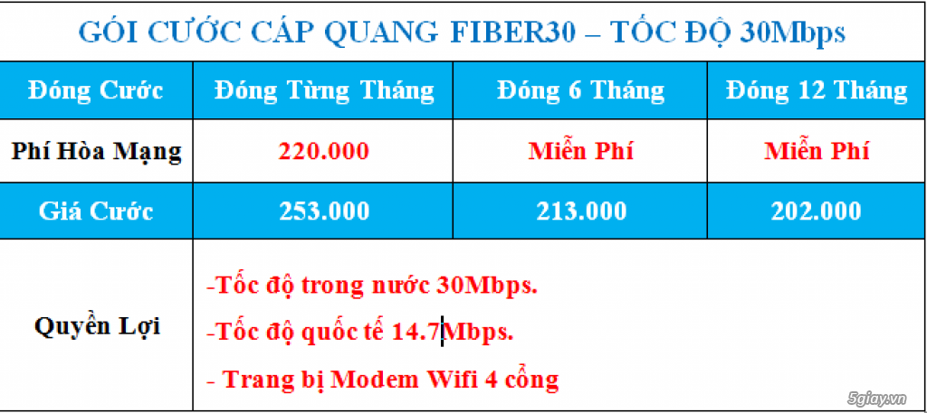 Ưu đãi lắp đặt internet VNPT gói cước Fiber30 - 2