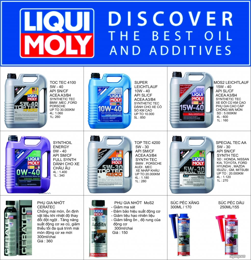 Đại lý dầu nhớt LIQUI MOLY THỦ ĐỨC , cung cấp sỉ ,lẻ các sản phẩm chăm sóc xe máy - 1