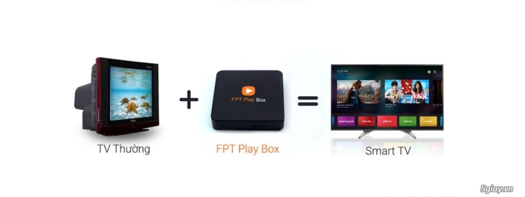 FPT Play box 2017 chính hãng bảo hành toàn quốc