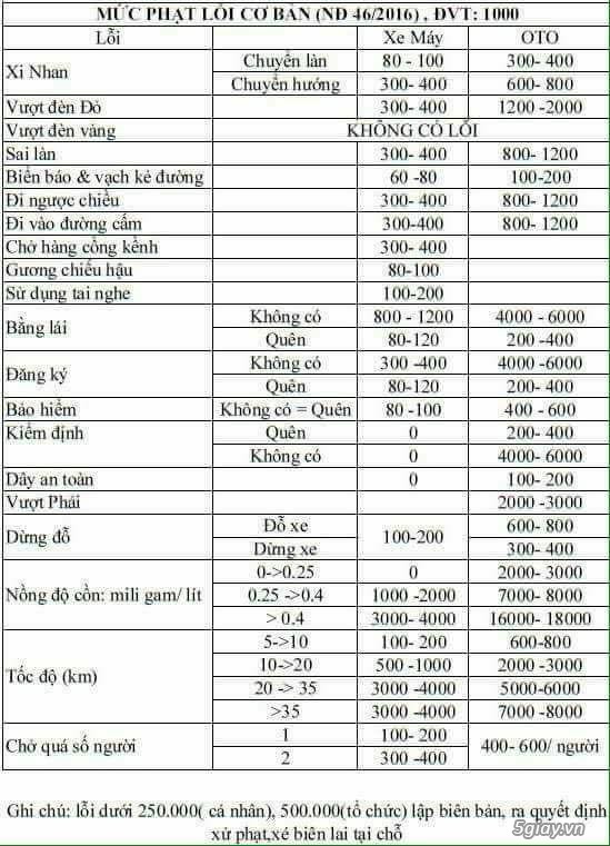 Nhớ in cái này ra bỏ túi để tiết kiệm ngân sách nhé