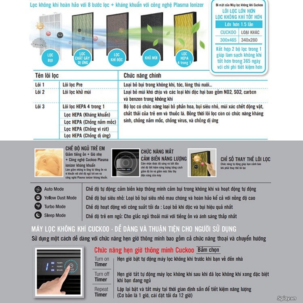Cần Thanh Lý Máy Lọc Không Khí Cuckoo mới 100% nhập từ Korea - 2