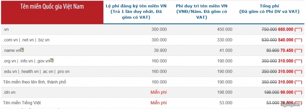 Khuyến mại 50% phí dịch vụ tên miền .VN - 1