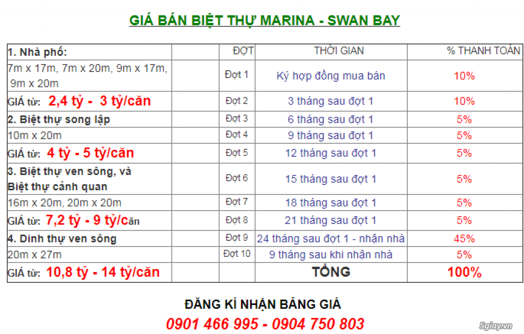 Đường vành đai 3 ảnh hưởng đến Khu đô thị Nghĩ dưỡng Swan Bay - 5