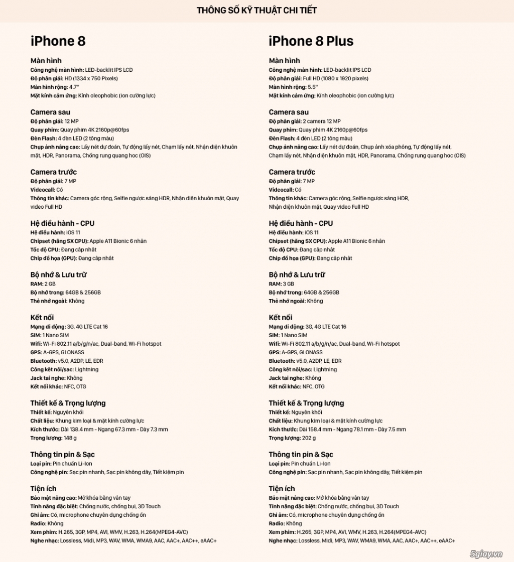 HCM-Q1- Iphone 8 plus, gold 256GB - nguyên seal, full box giá mềm - 1