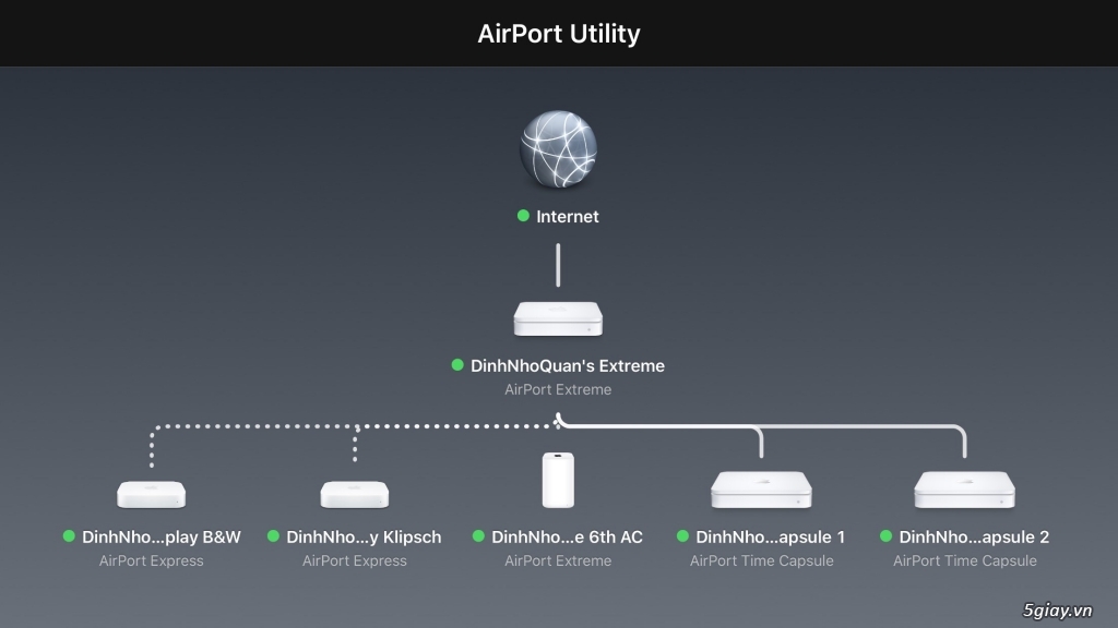 Thanh lý hệ thống mạng Apple (Airport time capsule, Extreme, Express)