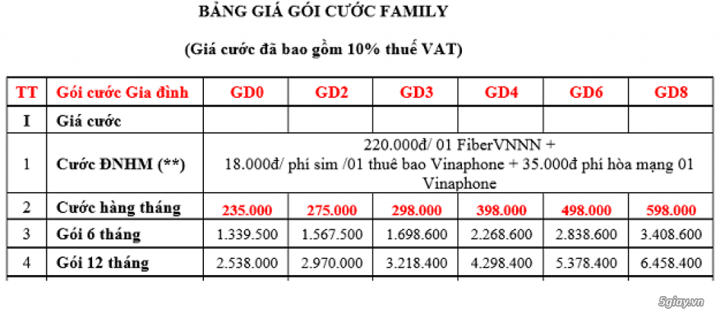 BP-LINK TECH: SIM DATA SHARING 3G/4G