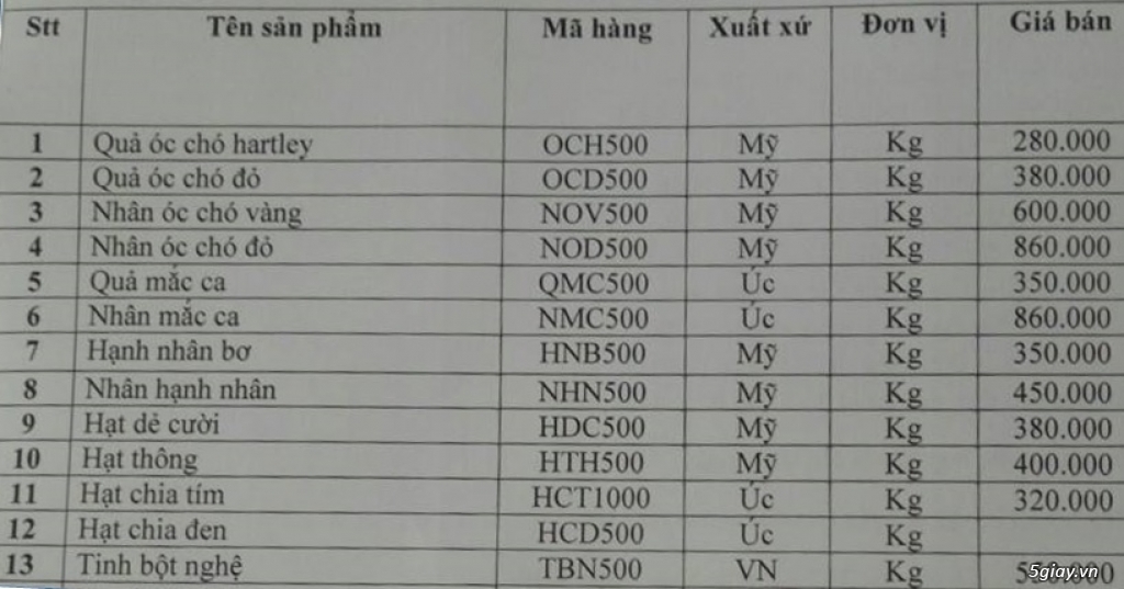 Hạt dinh dưỡng nhập khẩu từ Mỹ và Úc như Quả Óc Chó, Hạt Mắc Ca,...