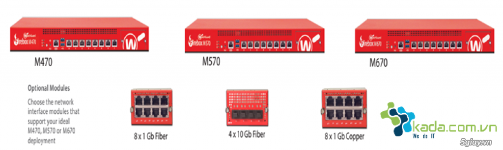 Giới thiệu giải pháp bảo mật Watchguard - 1