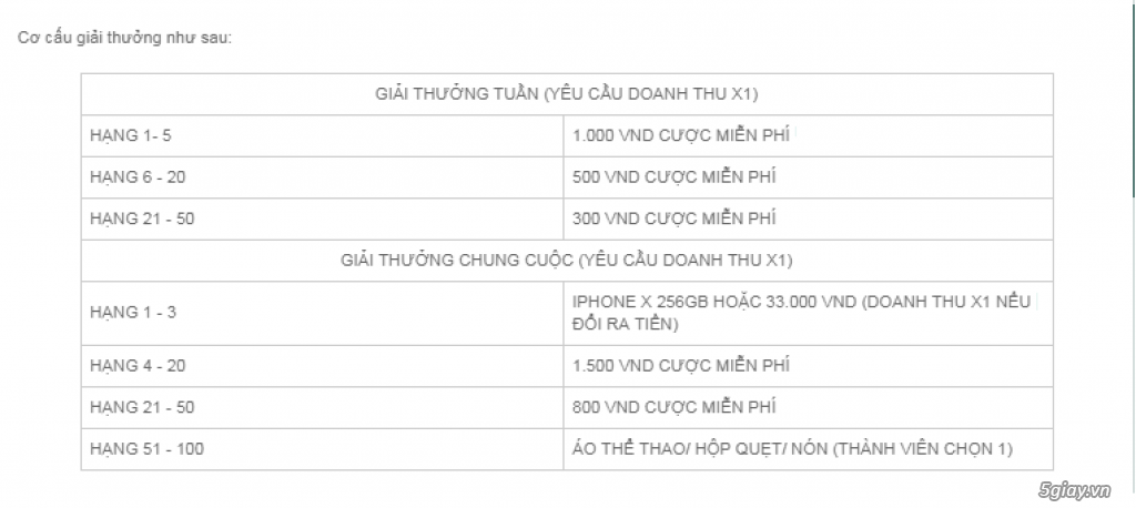 ĐĂNG KÝ GPIVN, THAM GIA KHUYẾN MÃI NHẬN 3 IPHONE X 256GB TẾT NGUYÊN ĐÁ - 2