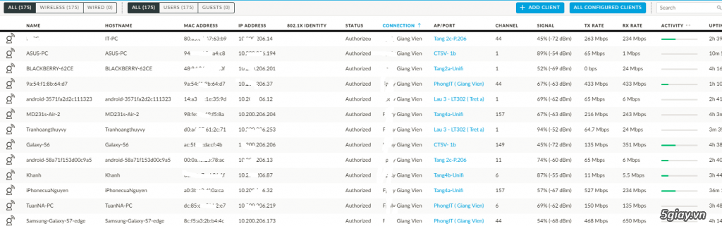 Giới Thiệu WiFi Chịu Tải Cao - 10