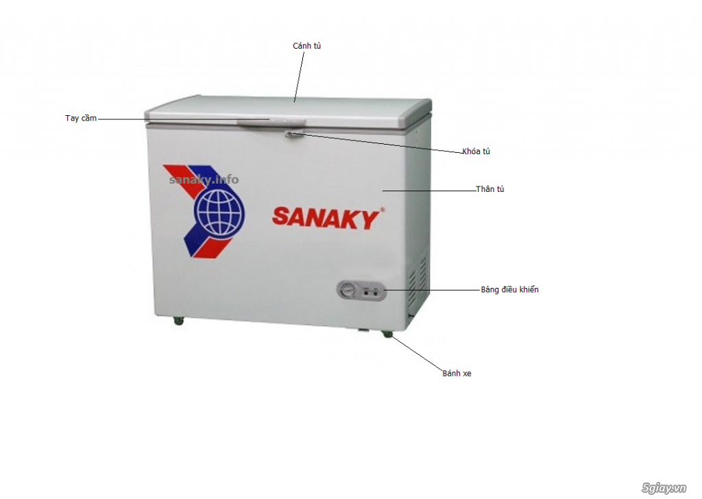 Tủ Đông Sanaky VH-225HY2 ( 1 Ngăn Đông 225 Lít) - 1
