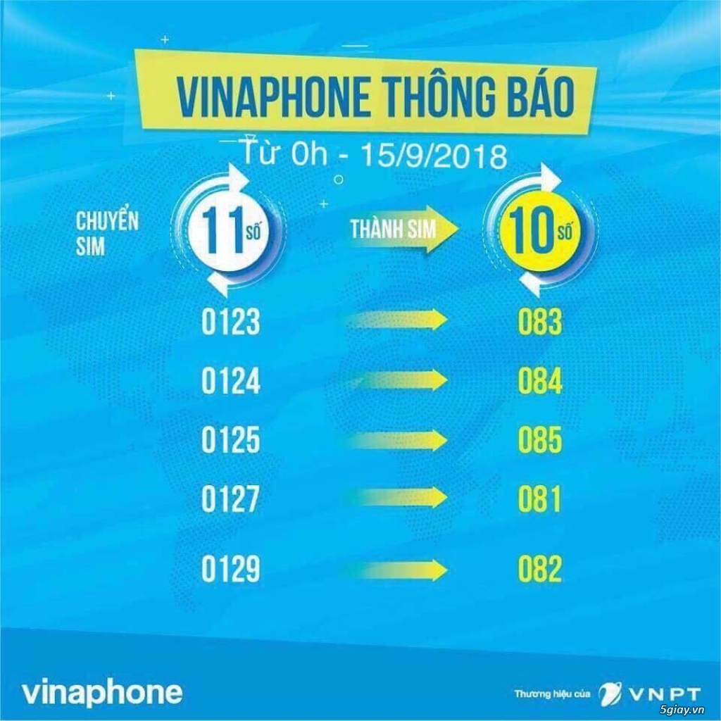 Sim tam hoa giá rẻ