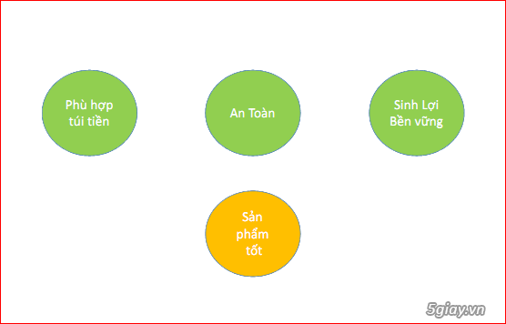 BÁN NỀN ĐẤT Ở TỐT NHẤT